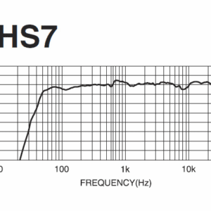 Yamaha HS7 MP Matched Pair Monitor Speaker - Image 3