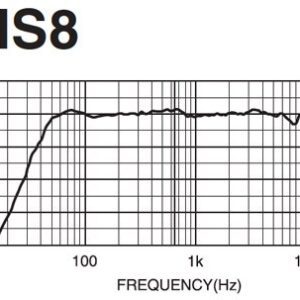 Yamaha HS8 MP Matched Pair Monitor Speaker - Image 3