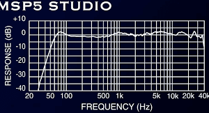 MSP5 Studio Monitor (PAIR) - Image 3